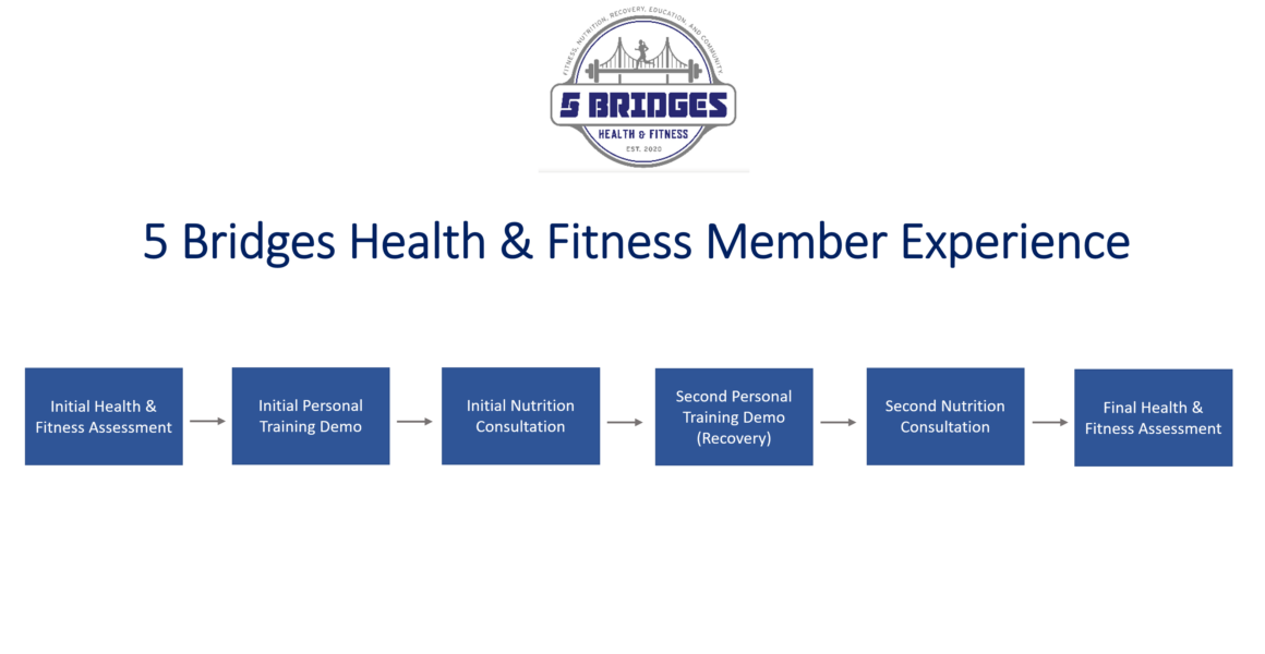 5 Bridges Health & Fitness Member Experience