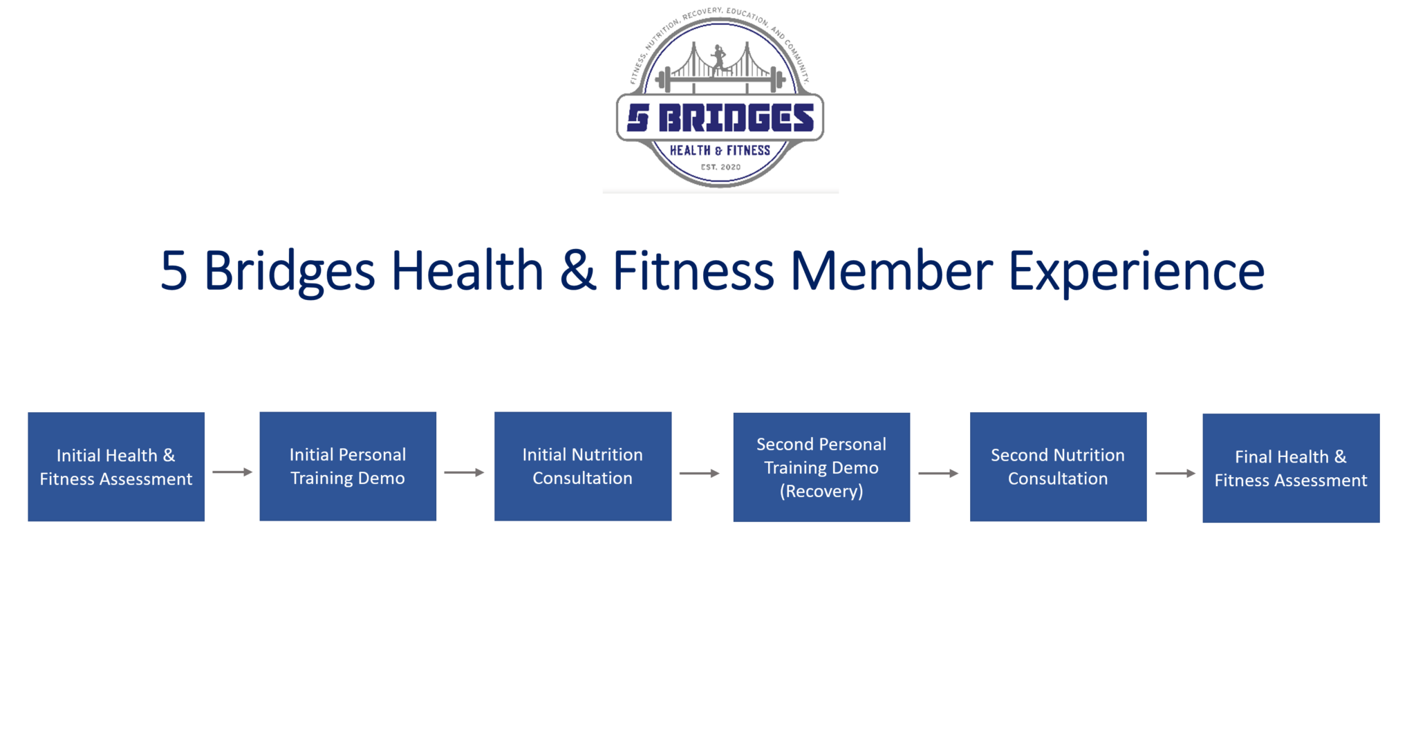 5-bridges-health-fitness-member-experience